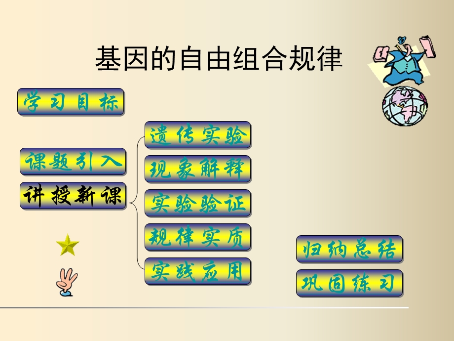 高二生物基因的自由组合规律.ppt_第1页