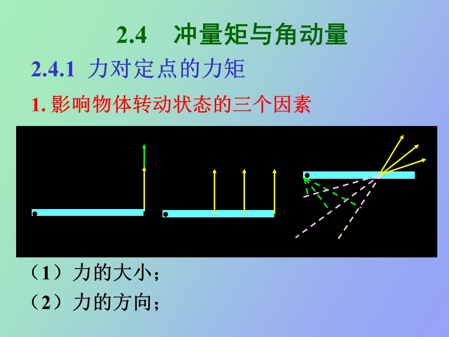 冲量矩与角动量.ppt_第1页