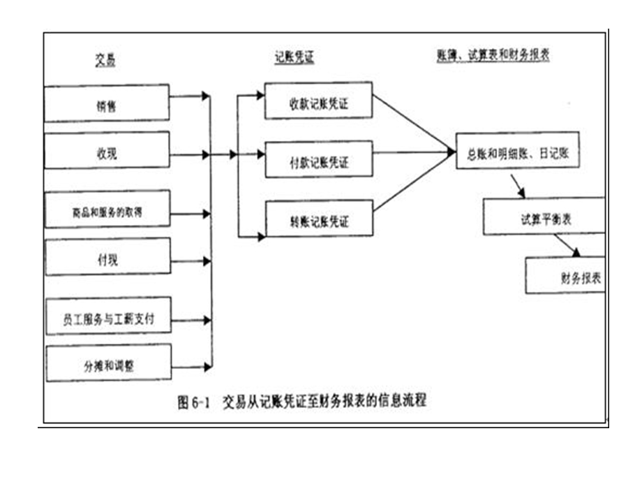 财务报表子系统.ppt_第2页