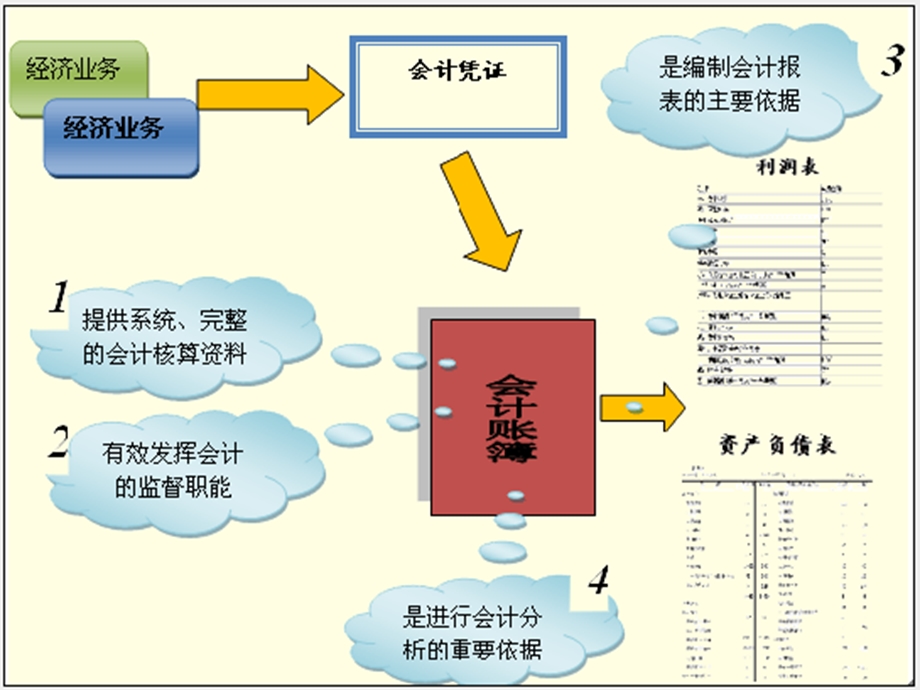 财务报表子系统.ppt_第3页