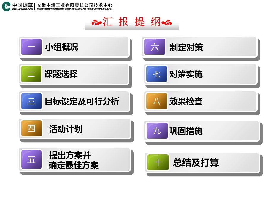 技术中心-建立烟片回潮工序实物质量评价方法.ppt_第2页