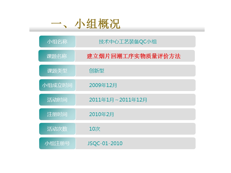 技术中心-建立烟片回潮工序实物质量评价方法.ppt_第3页