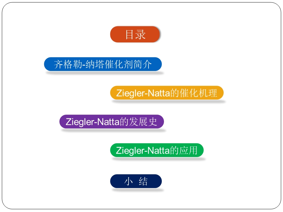 齐格勒-纳塔催化剂(兼容).ppt_第2页