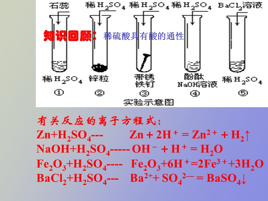 硫酸硝酸和氨.ppt_第3页