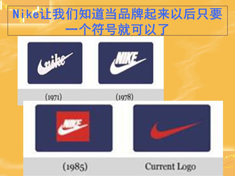 知名品牌Logo进化.ppt_第3页