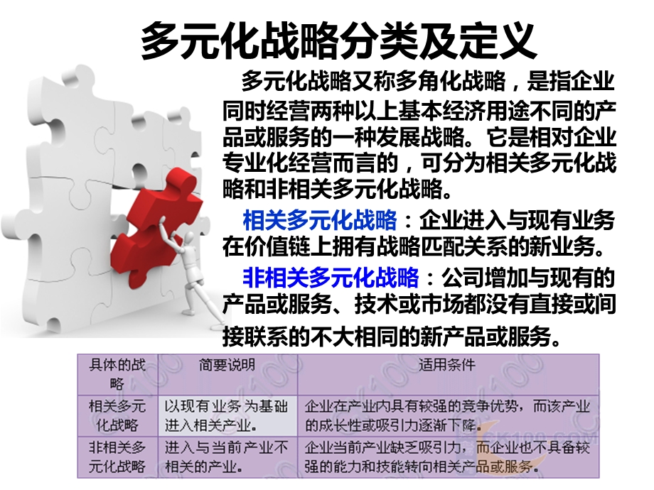 华润集团多元化分析.ppt_第2页