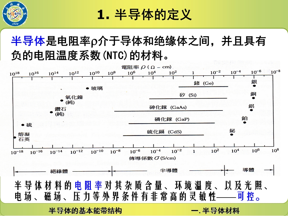 半导体材料及其基本能带结构.ppt_第3页