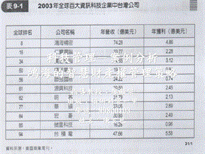 科技管理-案例分析鸿海的智慧财产权管理策略ppt课件.ppt