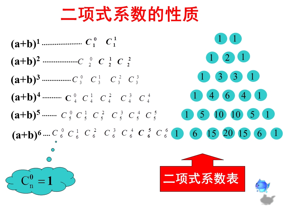 高二数学二项式系数的性质.ppt_第3页