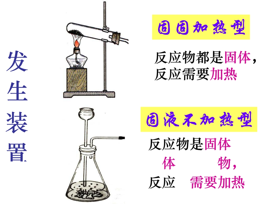 高锰酸钾分解法制取氧气.ppt_第3页