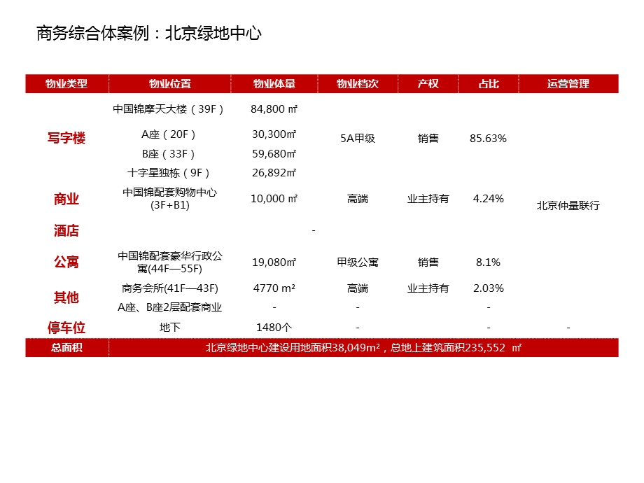 十大绿地中心案例分析.ppt_第1页