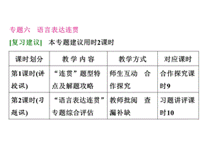 高三语文总复习：专题6语言表达连贯.ppt