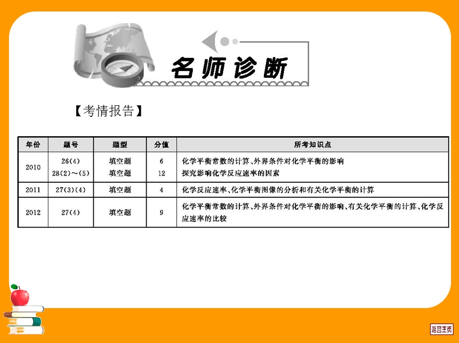 专题化学反应速率与化学平衡.ppt_第3页