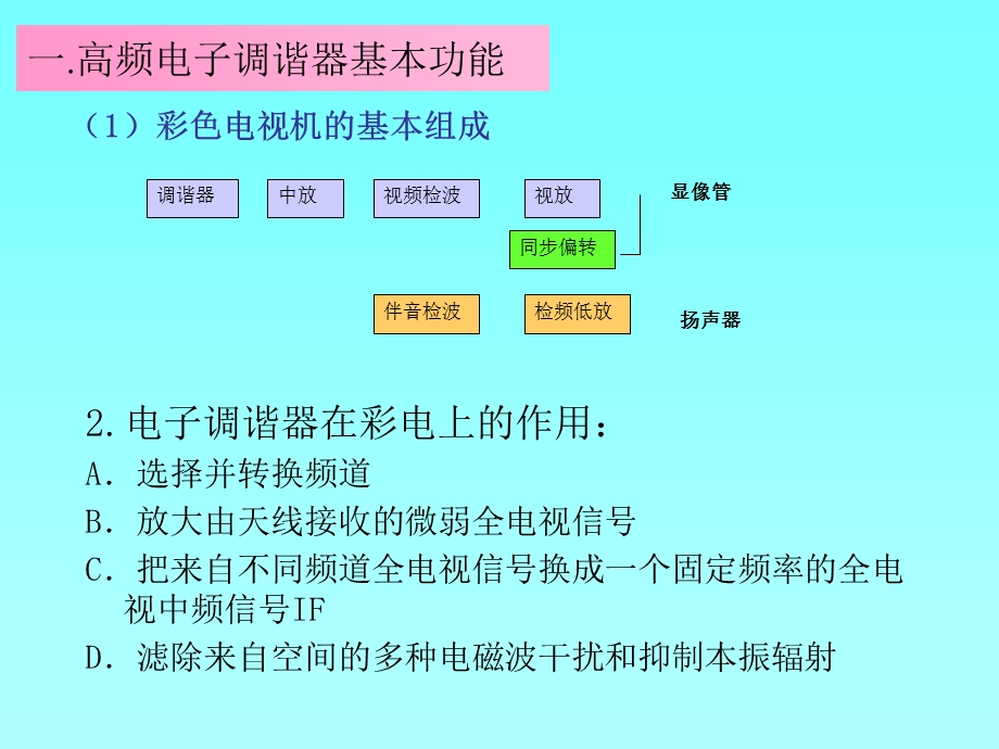 高频电子调谐器基础知识培训.ppt_第3页