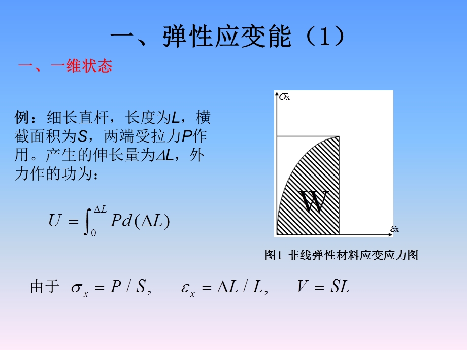 弹性应变的能量变化.ppt_第3页