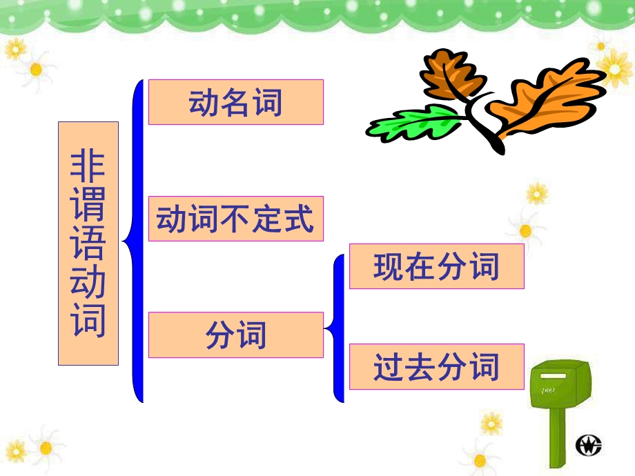 非谓语动词讲解稿.ppt_第3页