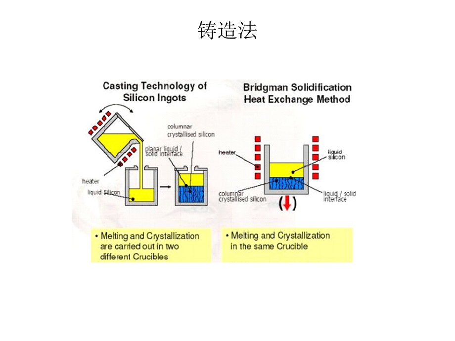 晶体生长科学与技术PPT课件-03(共六部分).ppt_第1页