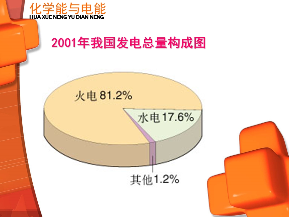 化学能与电能第一二课时.ppt_第3页