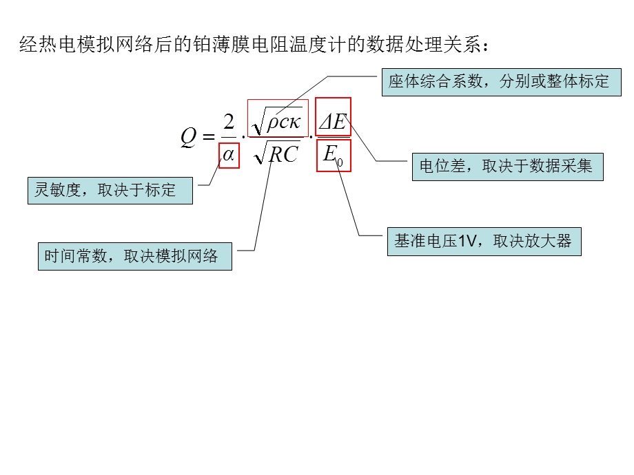 高速流体力学实验 (2).ppt_第1页