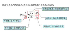 高速流体力学实验 (2).ppt