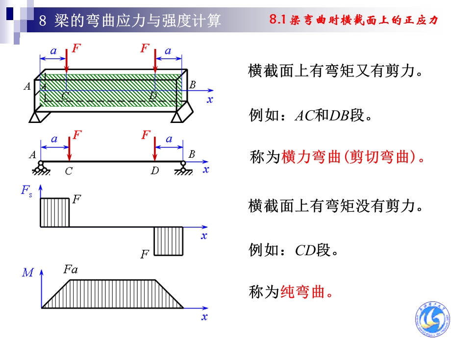 梁的弯曲应力与强度计算.ppt_第3页