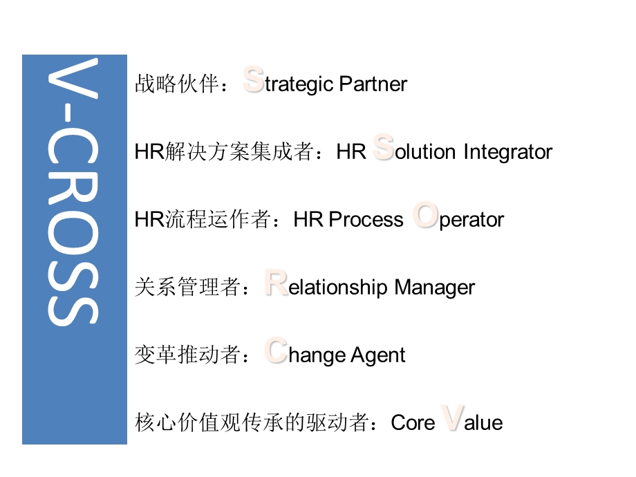 华为 HRBP实践分享.ppt_第3页