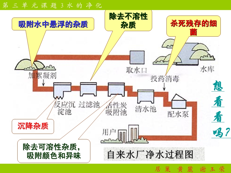 水的净化-人教版.ppt_第3页