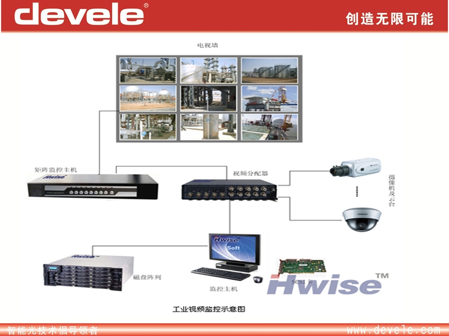 监控方案初级教程.ppt_第2页