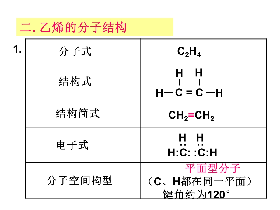 高三化学来自石油和煤的两种基本化工原料.ppt_第3页