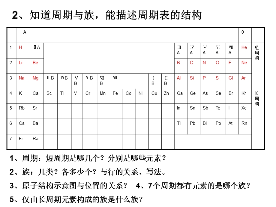 高三化学元素周期律.ppt_第3页