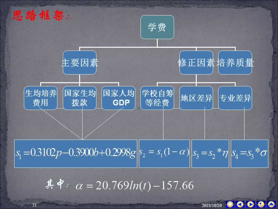 高等教育学费标准探讨.ppt_第3页