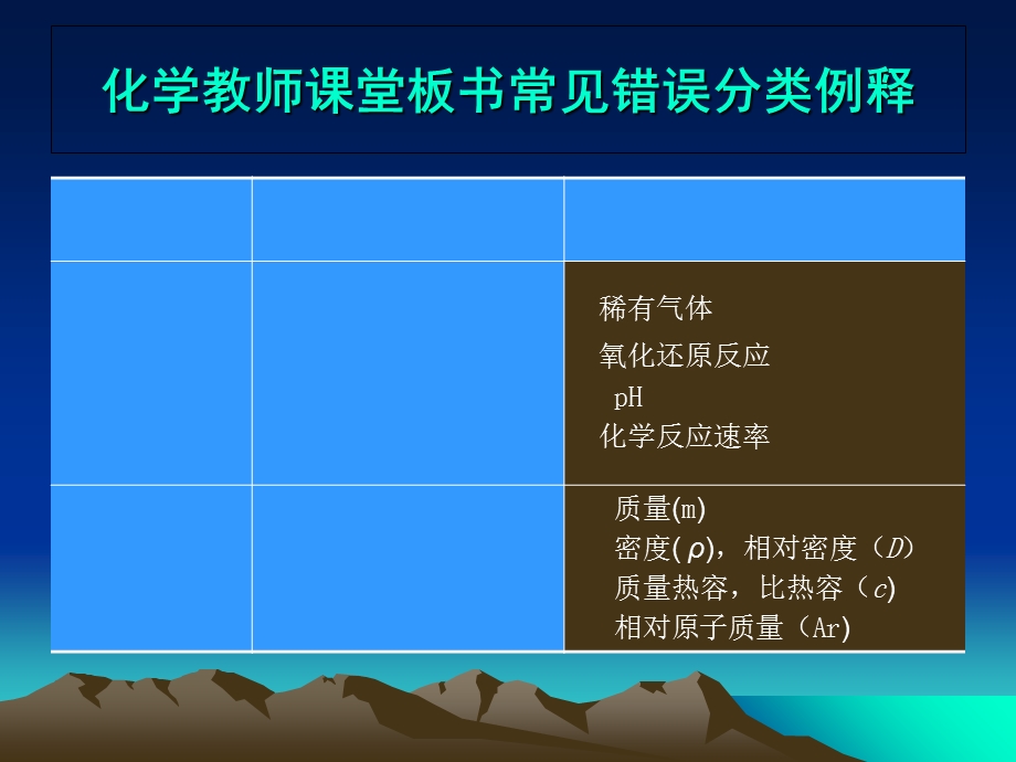 化学教师课堂板书常见错误分类例释.ppt_第3页