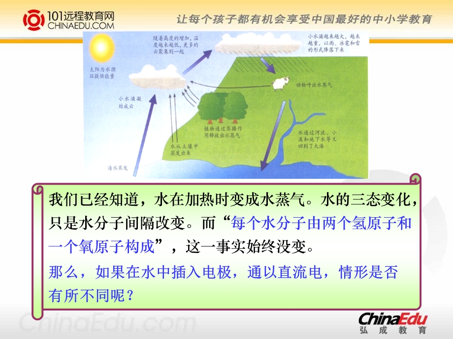 鲁教版初中九上2.2水的分解与合成.ppt_第2页