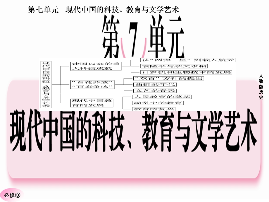 高二历史必修3第七单元单元总结.ppt_第1页