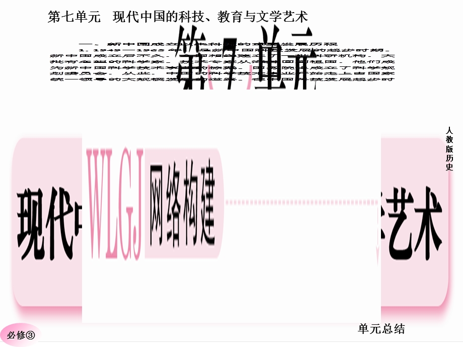 高二历史必修3第七单元单元总结.ppt_第3页