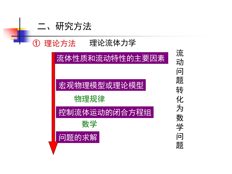 流体力学第一章基础概念.ppt_第3页