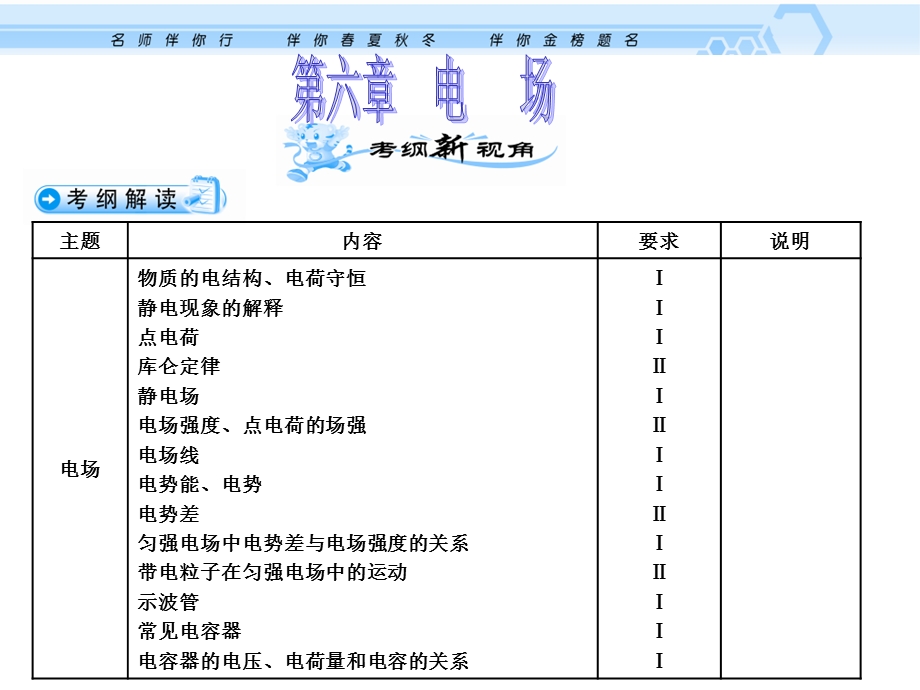 高三物理电场力的性质.ppt_第1页