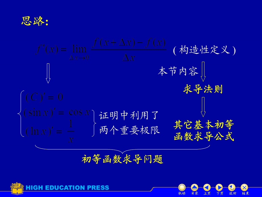 高等数学课件D22求导法则.ppt_第2页