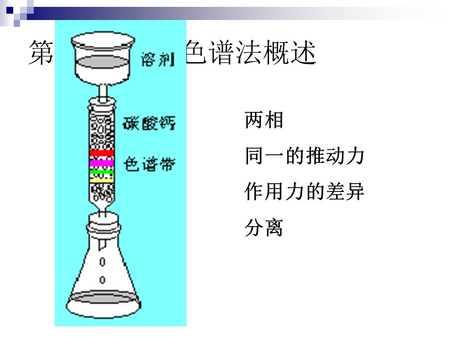 高教版仪器分析第二章色谱分析法.ppt_第2页