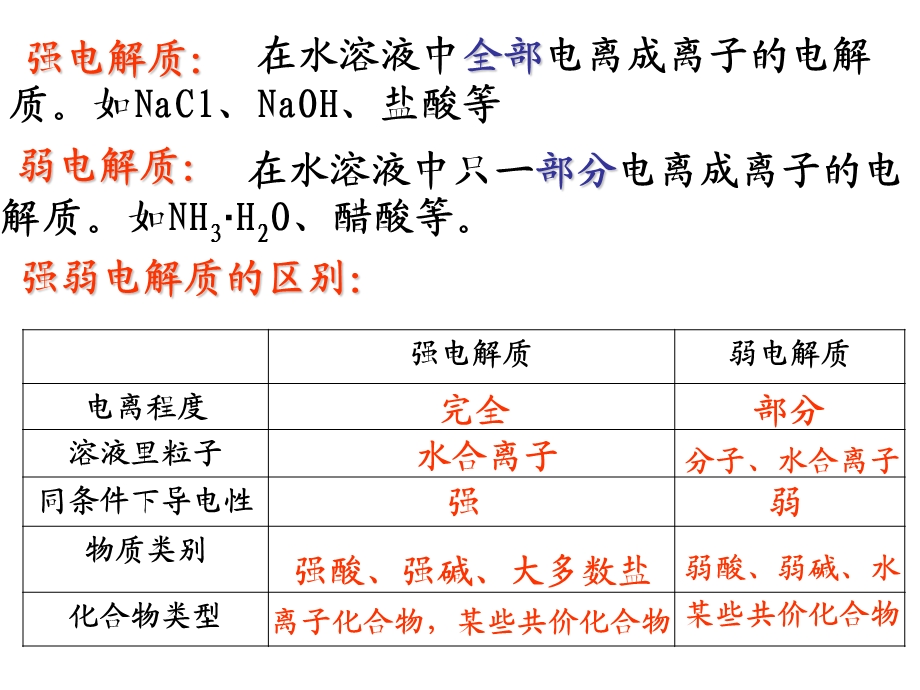 高三一轮复习《离子反应》课件新人教版.ppt_第3页