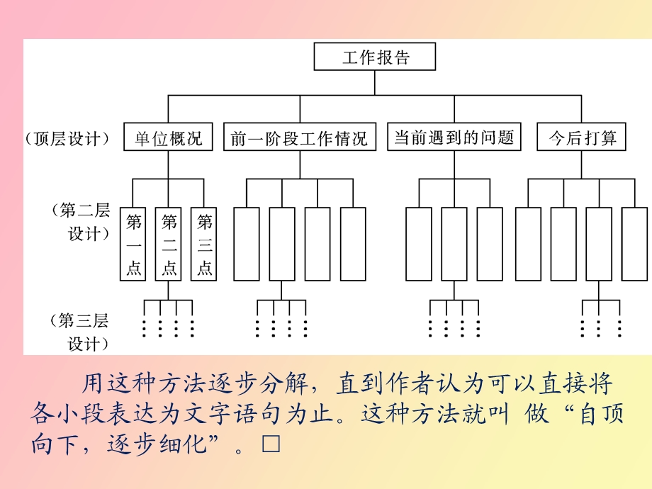 开发设计过程.ppt_第3页