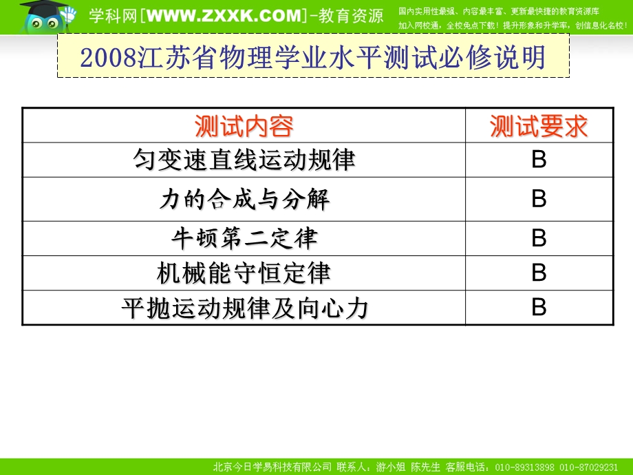 高二物理学业水平测试B级知识点复习.ppt_第1页