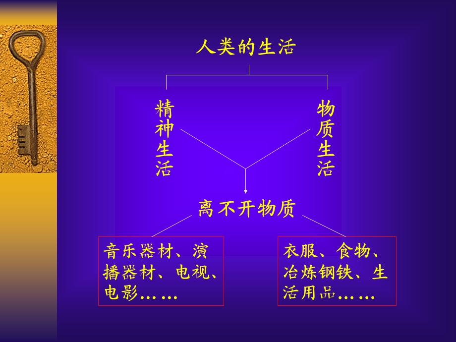 生活中的化学-陶菲菲.ppt_第2页