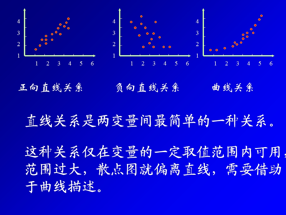 生物统计学第十章可直线化的非线性回归分析.ppt_第1页