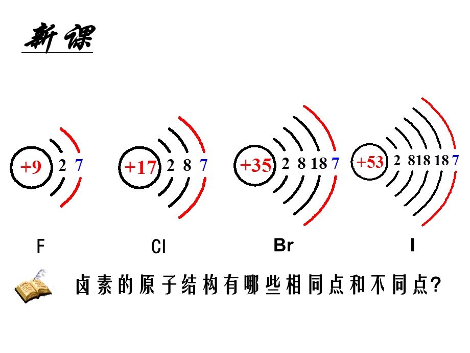 高化学卤族元素.ppt_第3页