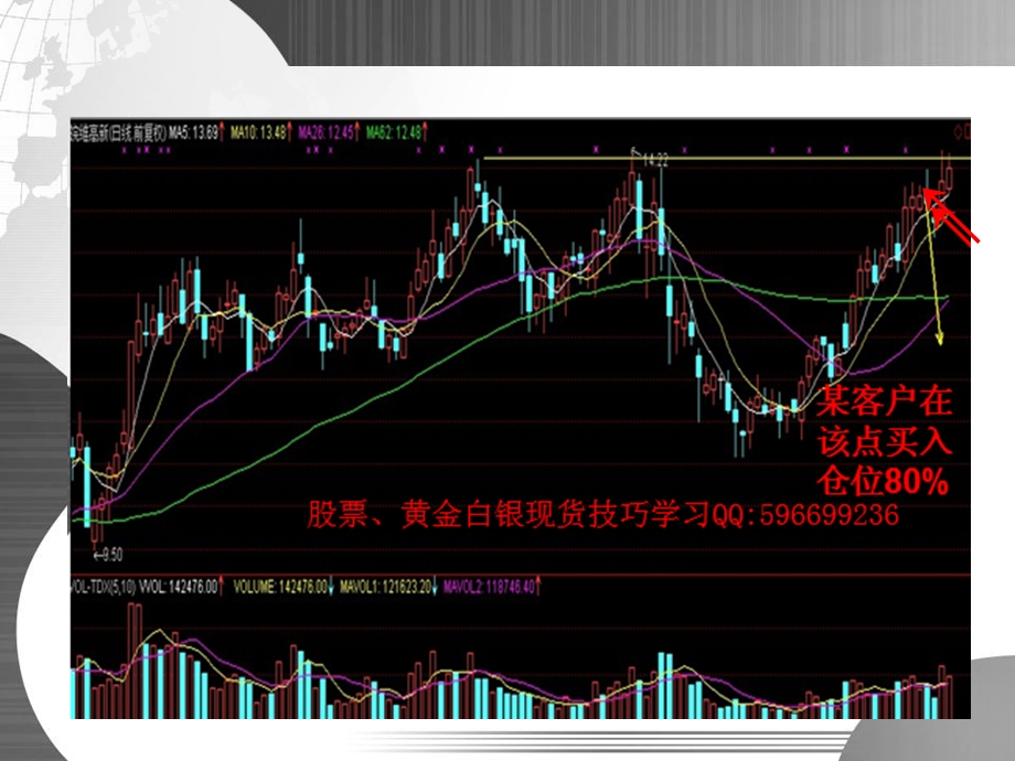 股票黄金现货突破平台买入策略.ppt_第3页