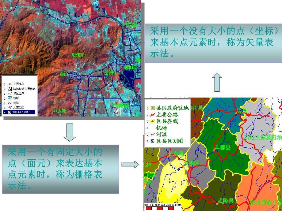 空间数据的组织与结构.ppt_第3页