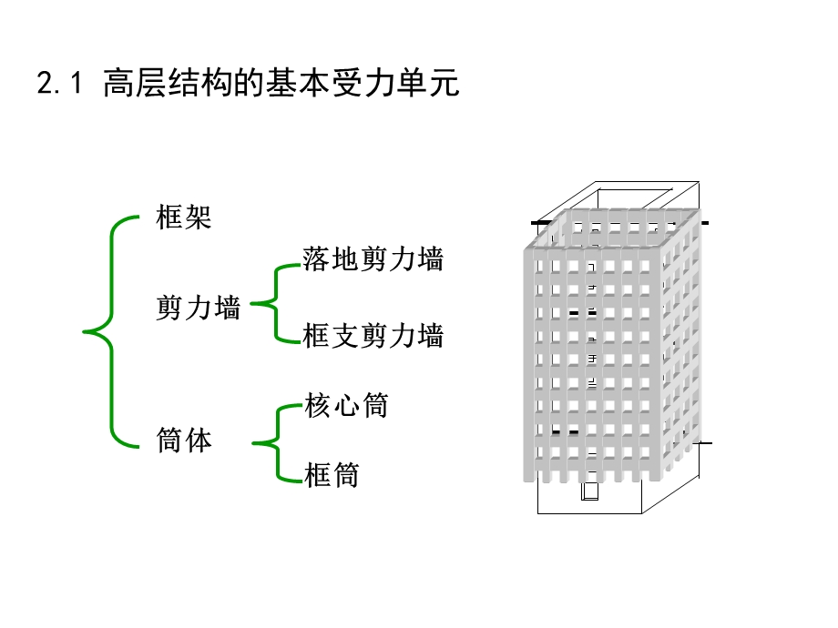 高层建筑结构讲义L.ppt_第2页