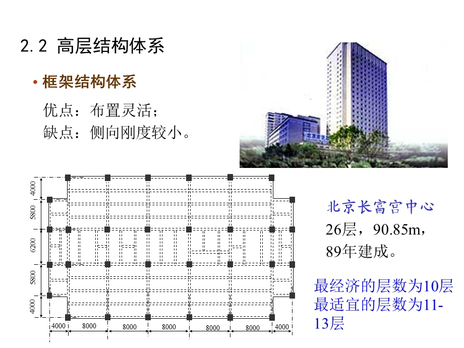 高层建筑结构讲义L.ppt_第3页