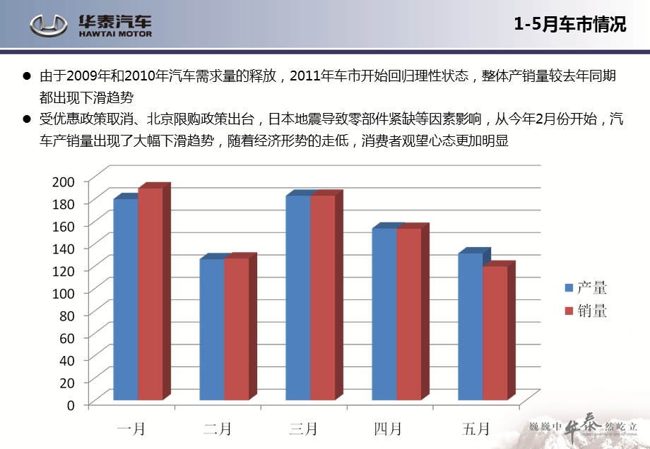 华泰b11下半年整合传播方案.ppt_第3页